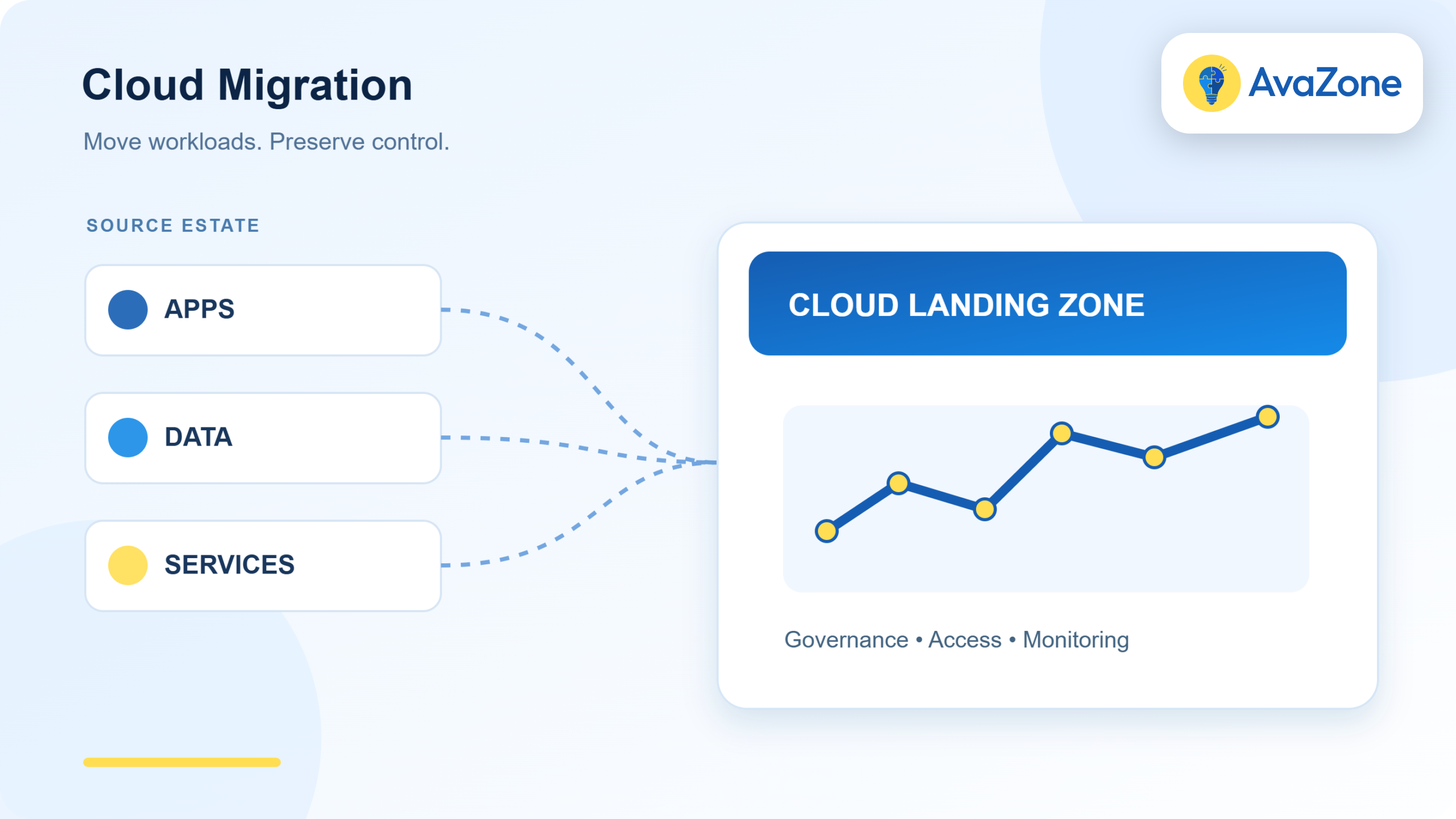 Cloud Migration Services for AWS Operations You Can Actually Staff ...